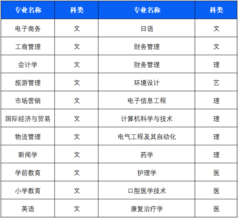 专升本报考咨询