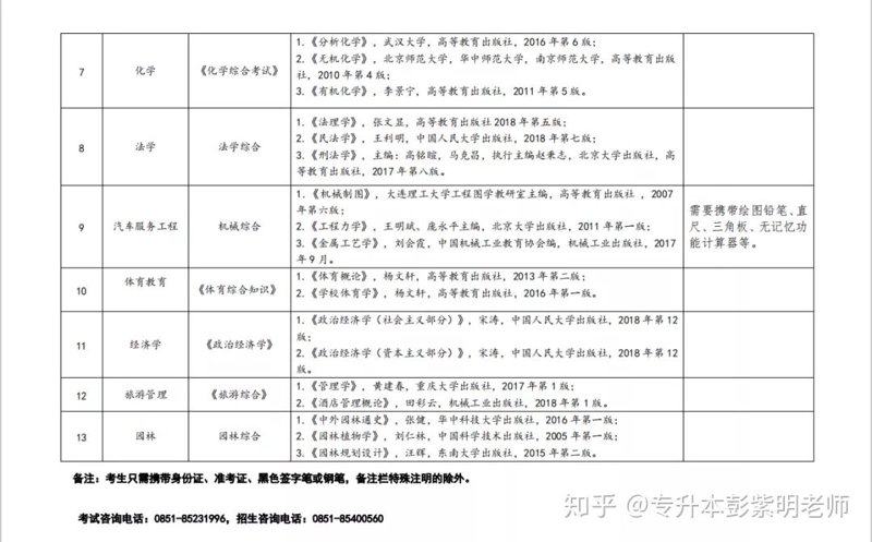 专升本备考资料