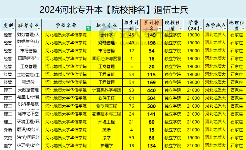 专升本辅导:你的学习导航灯